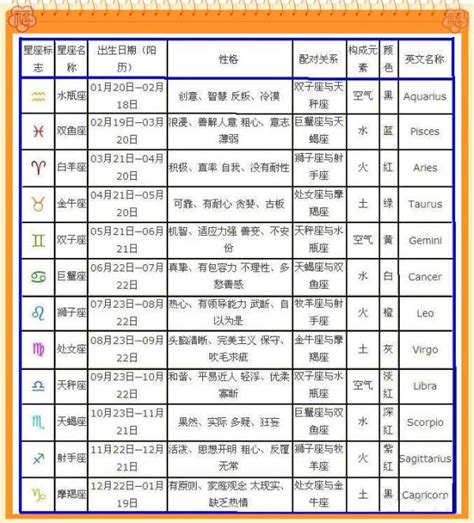 1999年1月20日 星座|农历生日查询星座，阴历/农历星座查询